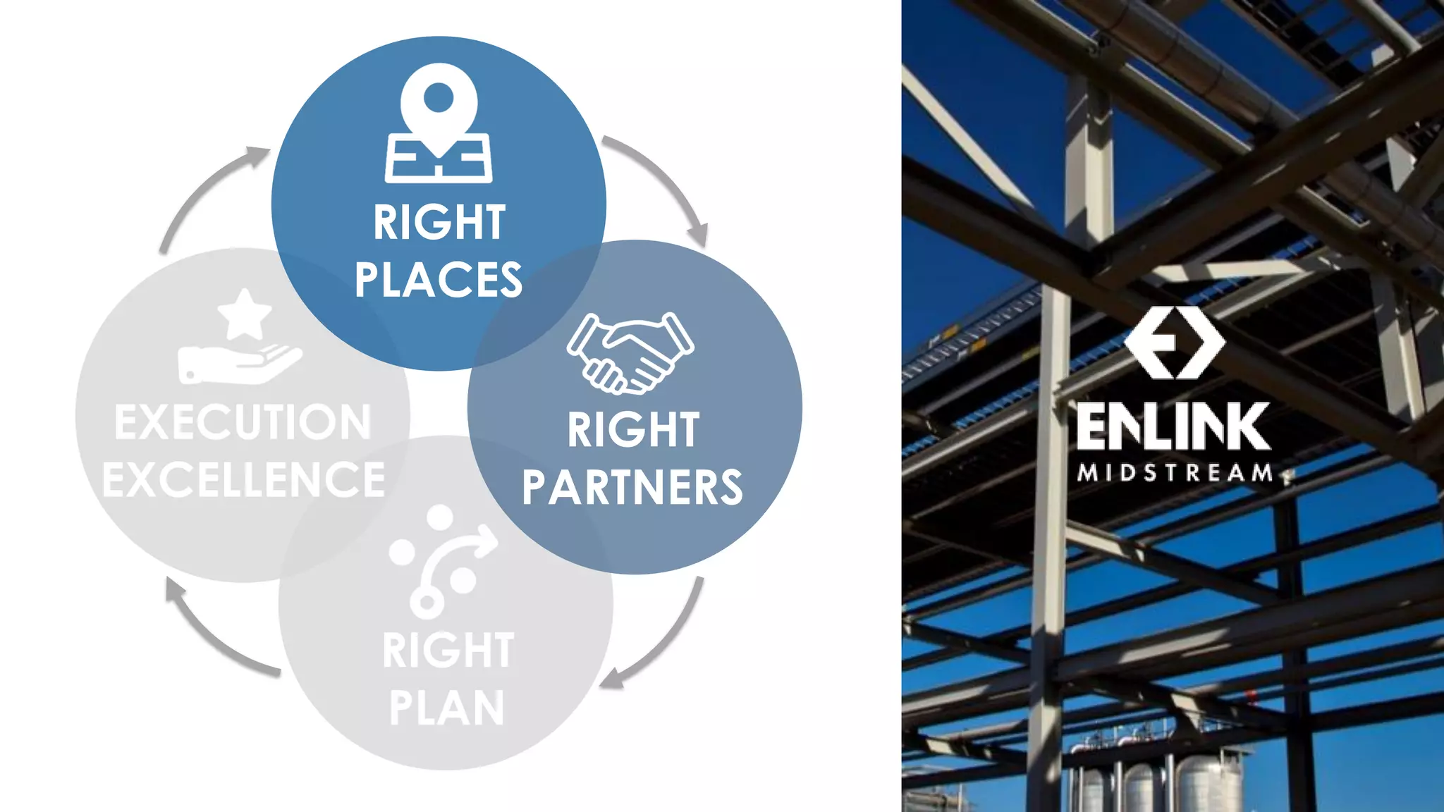 RIGHT
PLAN
EXECUTION
EXCELLENCE
RIGHT
PARTNERS
RIGHT
PLACES
 