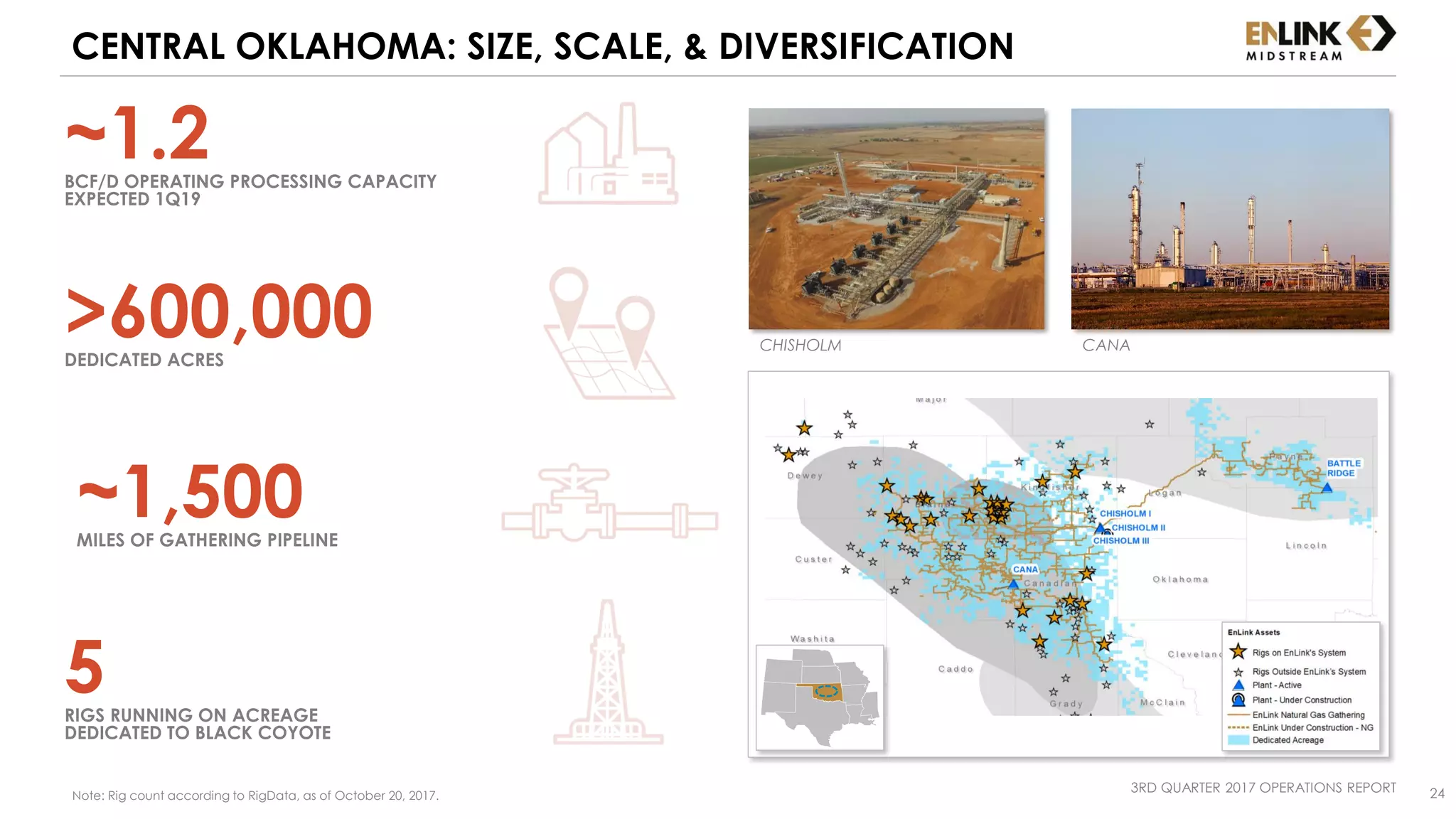 CENTRAL OKLAHOMA: SIZE, SCALE, & DIVERSIFICATION
3RD QUARTER 2017 OPERATIONS REPORT 24
CHISHOLM CANA
~1,500MILES OF GATHERING PIPELINE
>600,000DEDICATED ACRES
5RIGS RUNNING ON ACREAGE
DEDICATED TO BLACK COYOTE
~1.2BCF/D OPERATING PROCESSING CAPACITY
EXPECTED 1Q19
Note: Rig count according to RigData, as of October 20, 2017.
 
