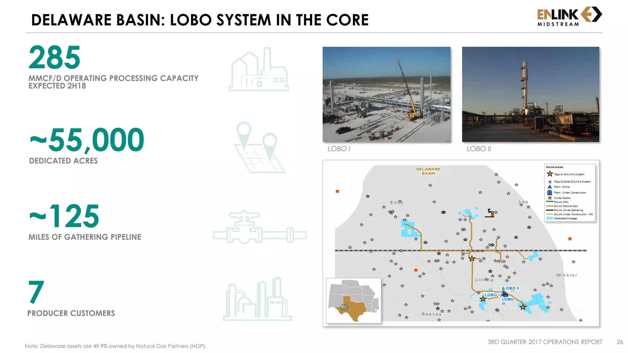 DELAWARE BASIN: LOBO SYSTEM IN THE CORE
3RD QUARTER 2017 OPERATIONS REPORT 26
LOBO I LOBO II
~125MILES OF GATHERING PIPELINE
~55,000DEDICATED ACRES
285MMCF/D OPERATING PROCESSING CAPACITY
EXPECTED 2H18
7PRODUCER CUSTOMERS
Note: Delaware assets are 49.9% owned by Natural Gas Partners (NGP).
 