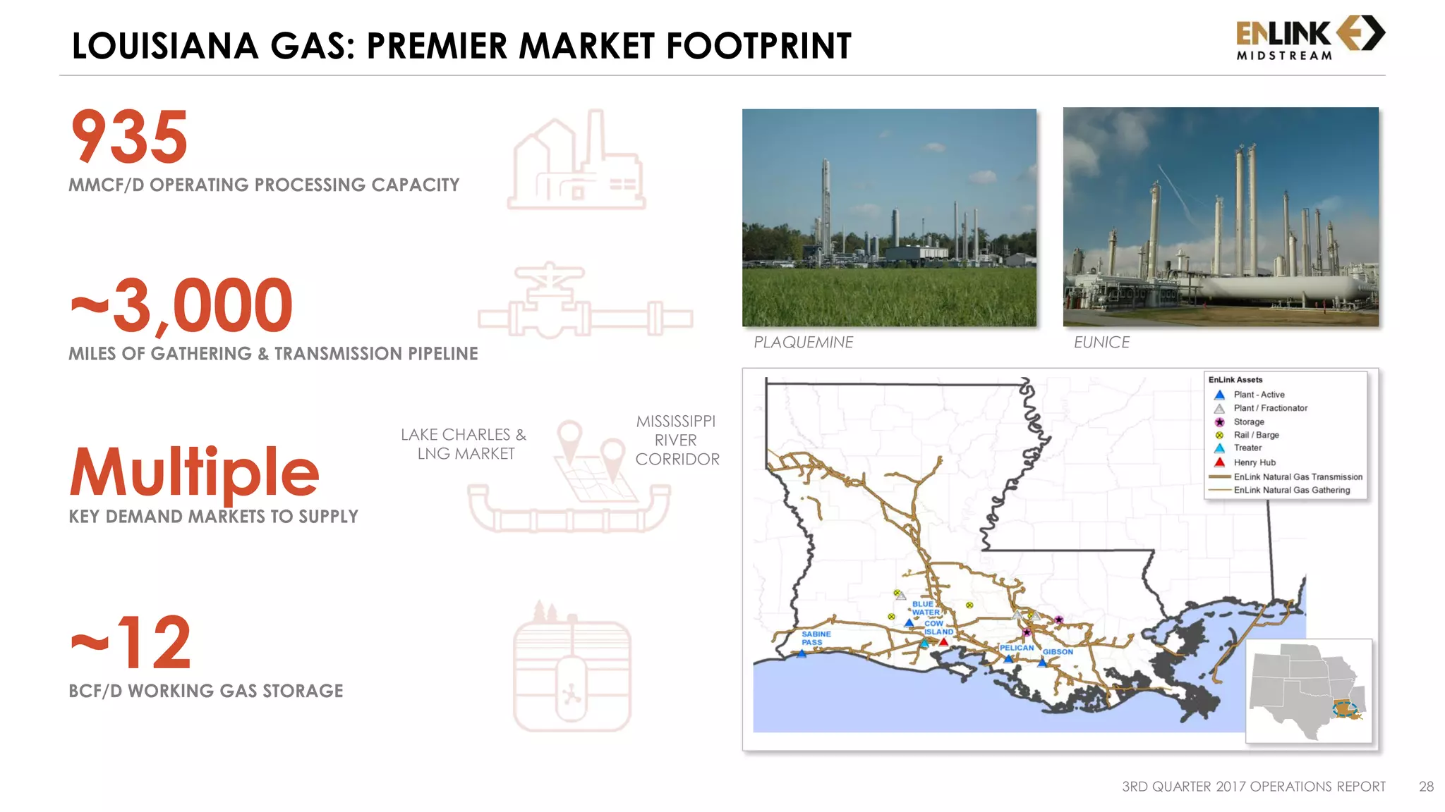 LOUISIANA GAS: PREMIER MARKET FOOTPRINT
3RD QUARTER 2017 OPERATIONS REPORT 28
PLAQUEMINE EUNICE
MISSISSIPPI
RIVER
CORRIDOR
LAKE CHARLES &
LNG MARKET
~3,000MILES OF GATHERING & TRANSMISSION PIPELINE
~12BCF/D WORKING GAS STORAGE
MultipleKEY DEMAND MARKETS TO SUPPLY
935MMCF/D OPERATING PROCESSING CAPACITY
 