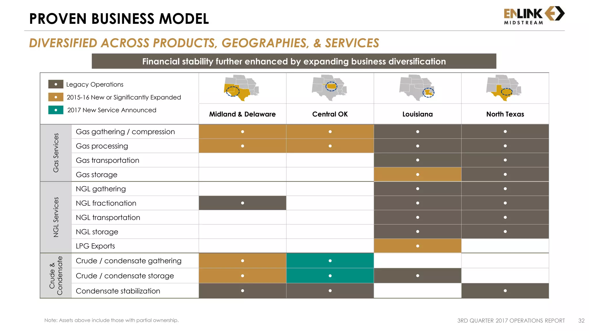 Midland & Delaware Central OK Louisiana North Texas
GasServices
Gas gathering / compression ● ● ● ●
Gas processing ● ● ● ●
Gas transportation ● ●
Gas storage ● ●
NGLServices
NGL gathering ● ●
NGL fractionation ● ● ●
NGL transportation ● ●
NGL storage ● ●
LPG Exports ●
Crude&
Condensate
Crude / condensate gathering ● ●
Crude / condensate storage ● ● ●
Condensate stabilization ● ● ●
DIVERSIFIED ACROSS PRODUCTS, GEOGRAPHIES, & SERVICES
PROVEN BUSINESS MODEL
Financial stability further enhanced by expanding business diversification
Legacy Operations
2015-16 New or Significantly Expanded
2017 New Service Announced



3RD QUARTER 2017 OPERATIONS REPORT 32Note: Assets above include those with partial ownership.
 