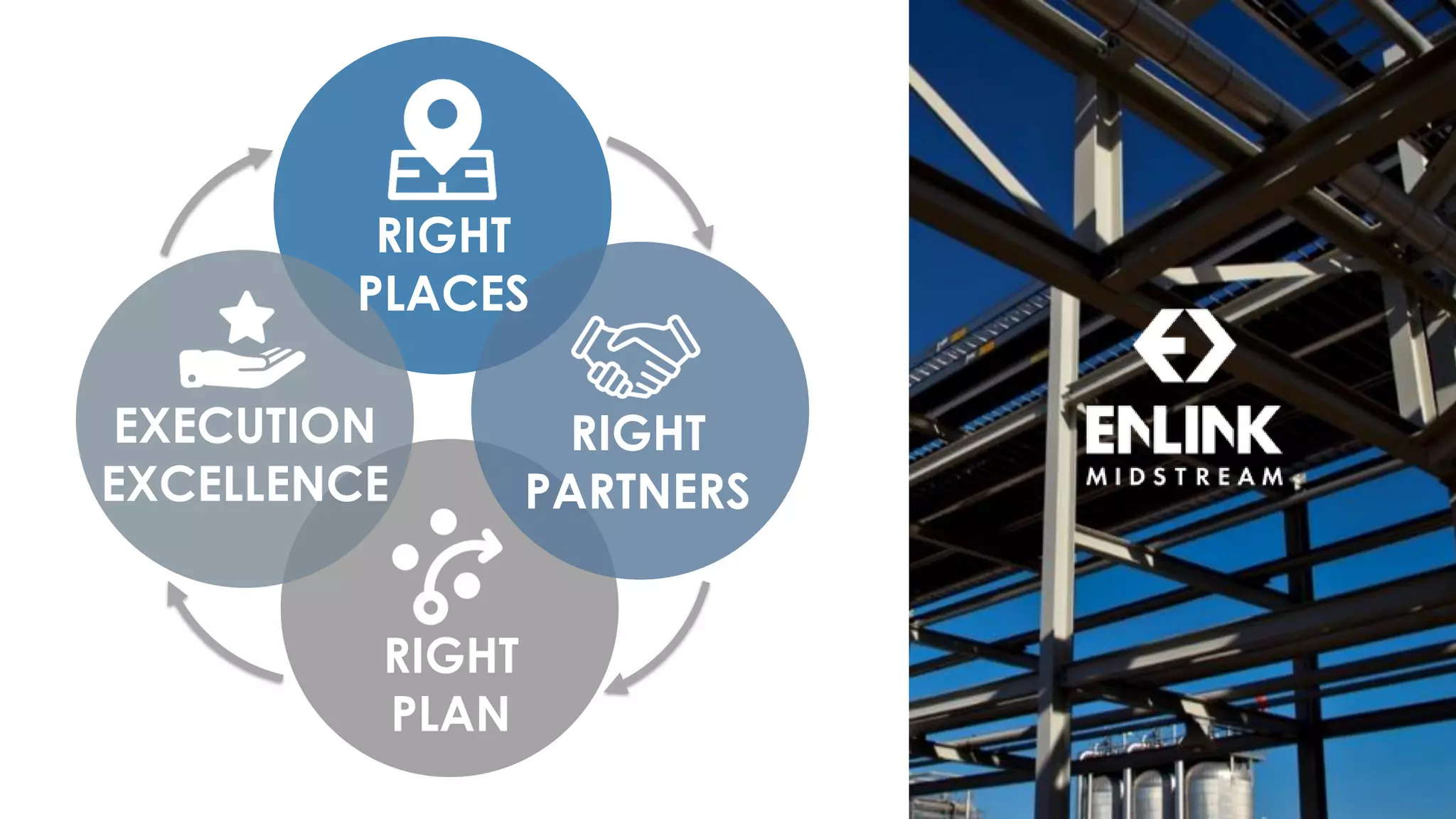 RIGHT
PLAN
EXECUTION
EXCELLENCE
RIGHT
PARTNERS
RIGHT
PLACES
 