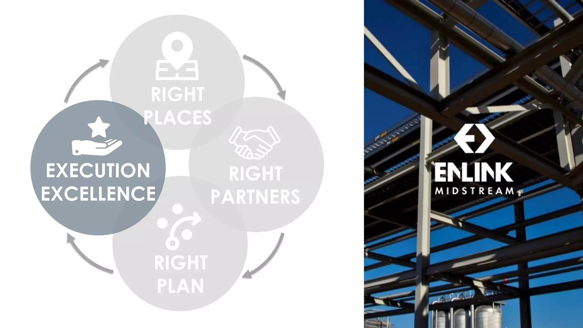 RIGHT
PLAN
EXECUTION
EXCELLENCE
RIGHT
PARTNERS
RIGHT
PLACES
 