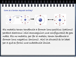 Com es s’enten aquest enllaç?

             Electron)
             dona,on)

      Li#                F#
                                 Li+$           F"#




Els metalls tenen tendència a formar ions positius (cations)
perdent electrons i així aconseguint una configuració de gas
noble. Els no metalls, per fer el mateix, tenen tendència a
formar ions negatius (anions). Així la situació és la ideal
per a què es formi una substància iònica.




                                                               11
 