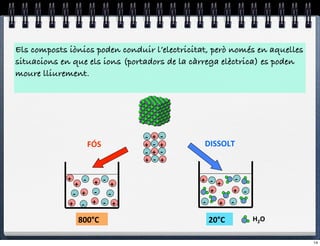 Els composts iònics poden conduir l’electricitat, però només en aquelles
situacions en que els ions (portadors de la càrrega elèctrica) es poden
moure lliurement.




                                !" +" !"
                    FÓS"        +" !" +"       DISSOLT"
                                !" +" !"
                                +" !" +"

             +"   #" +" #" +"                 +" #" +"     #"
               +"
              #" +" #" #"                        +"        +" #"
             +" #" +" #" +"                   #"     +" #"

                  800°C%                           20°C%           H2O"


                                                                           14
 