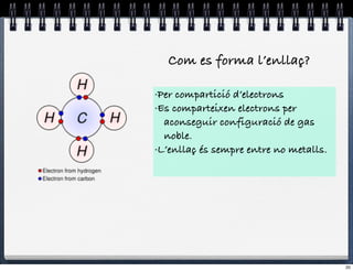 Com es forma l’enllaç?

·Per compartició d’electrons
·Es comparteixen electrons per
  aconseguir configuració de gas
  noble.
·L’enllaç és sempre entre no metalls.




                                        20
 