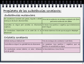 Propietats de les substàncies covalents:
Substàncies moleculars
En condicions normals són gasos, líquids o sòlids Dins de la molècula, els enllaços covalents són forts
amb punt de fusió i ebullició baix                           però entre molècules són febles

Insolubles en aigua però solubles en disolvents No tenen ions positius i negatius que interaccionin
orgànics                                        amb l’aigua

No condueixen l’electricitat ni en estat fos ni en No tenen electrons lliures que es puguin desplaçar
dissolució


Cristalls covalents
Sòlids amb punt defusió alt                            Tots els enllaços són covalents i molt forts

Insolubles en aigua i en gairebé tots els disolvents   No poseeixen ions positius i negatius que ne
                                                       facilitin la solubilitat en aigua
No condueixen corrent elèctric, ni calor. Aïllants No tene electrons o ions lliures
tret del grafit




                                                                                                          23
 