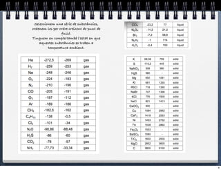Seleccionem una sèrie de substàncies,
ordenem-les per ordre creixent de punt de
                 fusió.
Tinguem en compte també l’estat en que
    aquestes substàncies es troben a
         temperatura ambient.




                                            4
 