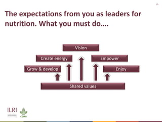 Nutrition Leadership for Climate Change Resilient Food System and Nutrition in Ethiopia