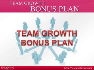 http://www.enloving.com 
TEAM GROWTH 
BONUS PLAN 
 