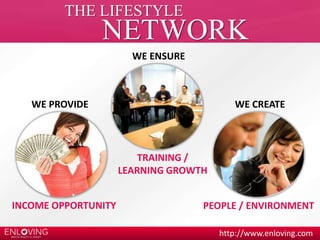 http://www.enloving.com 
THE LIFESTYLE 
NETWORK 
WE ENSURE 
WE PROVIDE WE CREATE 
TRAINING / 
LEARNING GROWTH 
INCOME OPPORTUNITY PEOPLE / ENVIRONMENT 
 