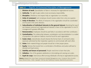 Proportionate Management Management Theory | PPTX