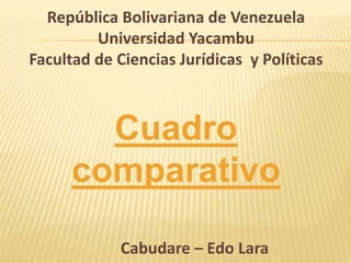 República Bolivariana de Venezuela
Universidad Yacambu
Facultad de Ciencias Jurídicas y Políticas
Cuadro
comparativo
Cabudare – Edo Lara
 