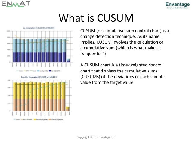 What Is Cusum Procedure? – CUSUM: A tool for early feedback about ...
