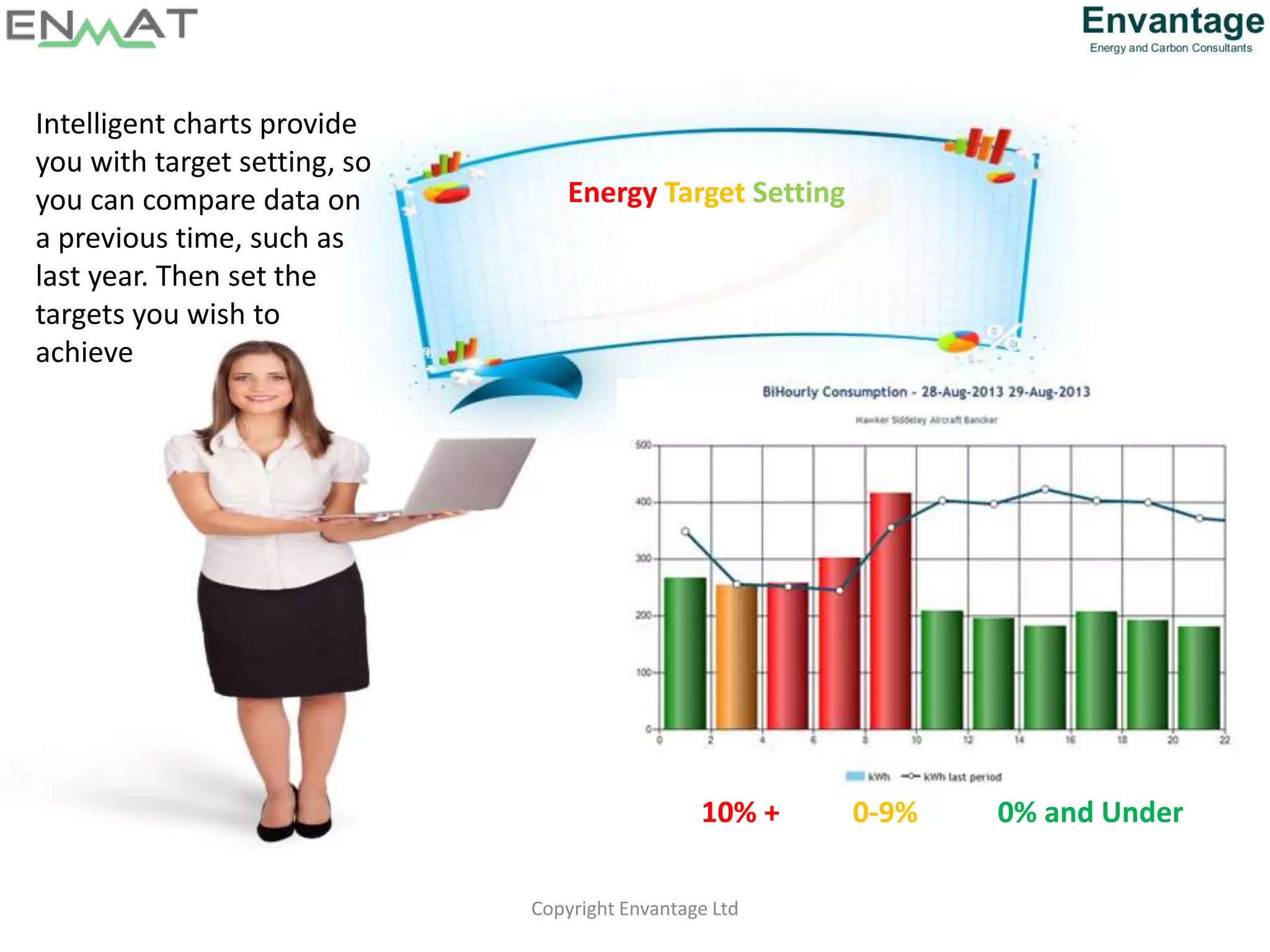 Copyright Envantage Ltd
Energy Target Setting
Intelligent charts provide
you with target setting, so
you can compare data on
a previous time, such as
last year. Then set the
targets you wish to
achieve
10% + 0-9% 0% and Under
 