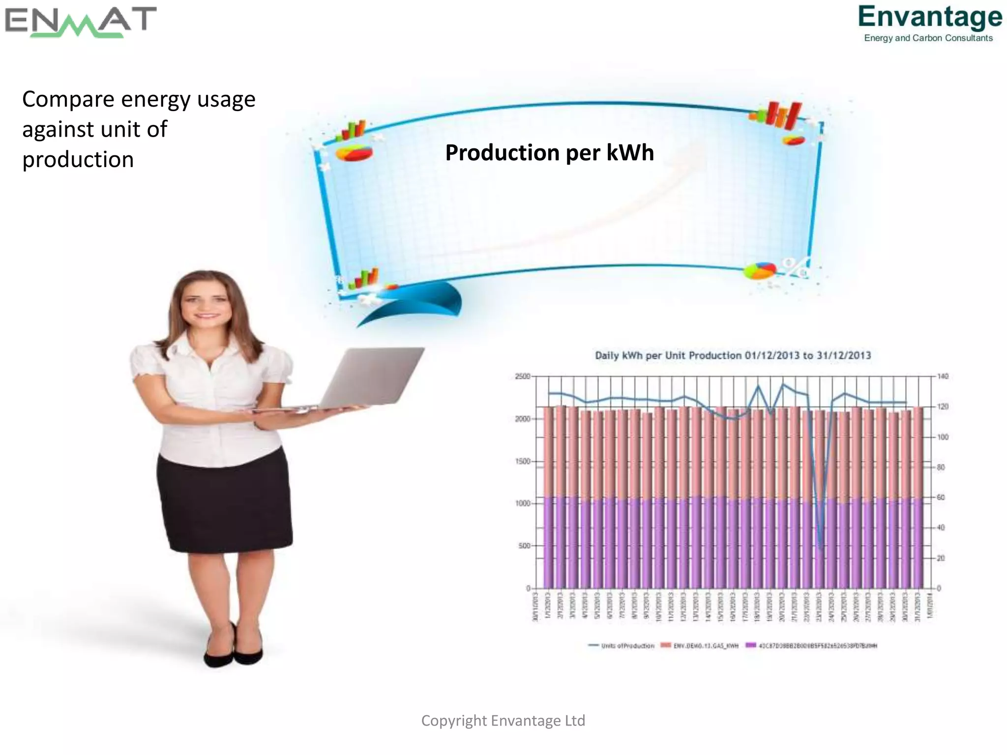 Copyright Envantage Ltd
Production per kWh
Compare energy usage
against unit of
production
 