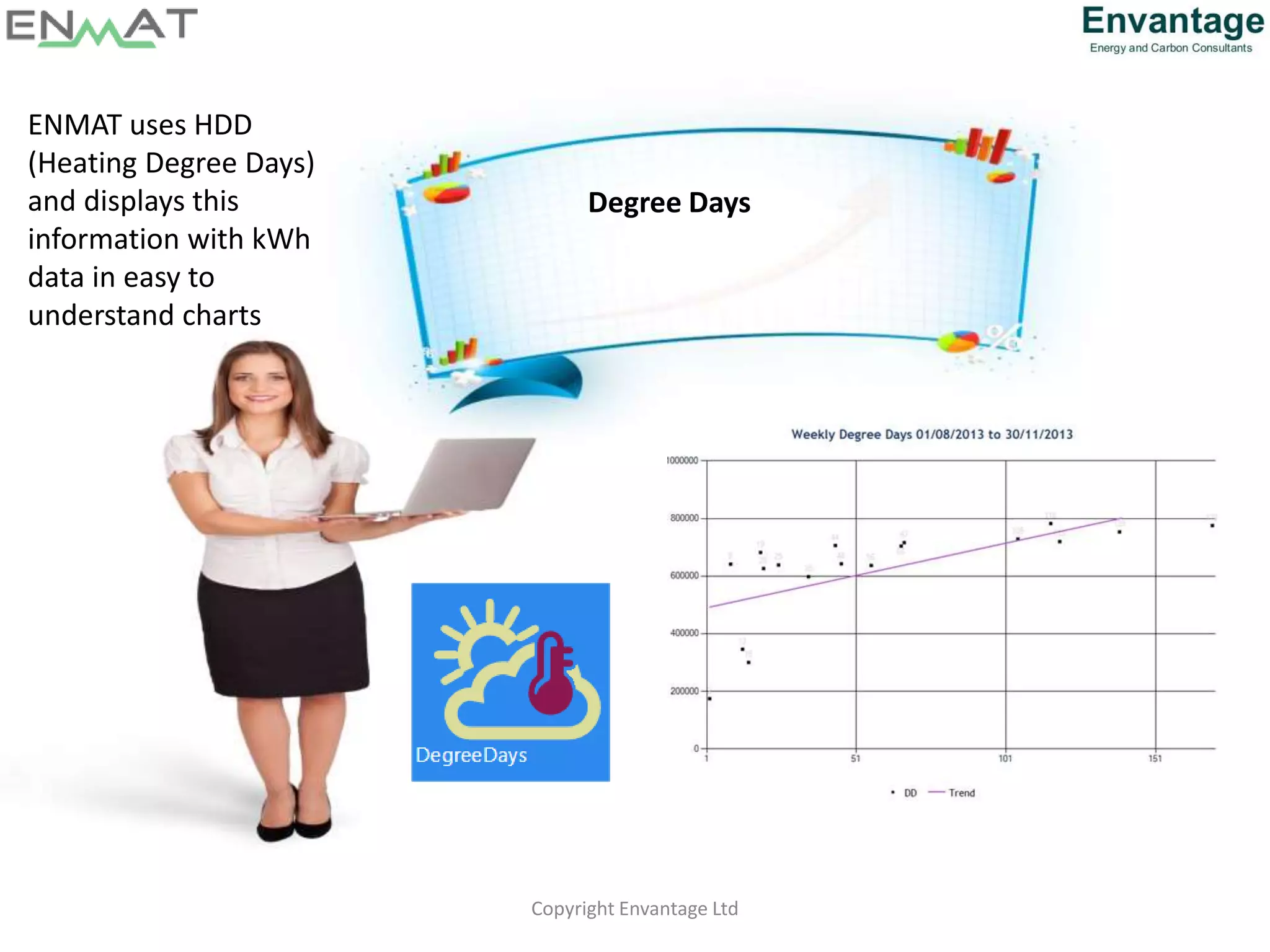 Copyright Envantage Ltd
Degree Days
ENMAT uses HDD
(Heating Degree Days)
and displays this
information with kWh
data in easy to
understand charts
 
