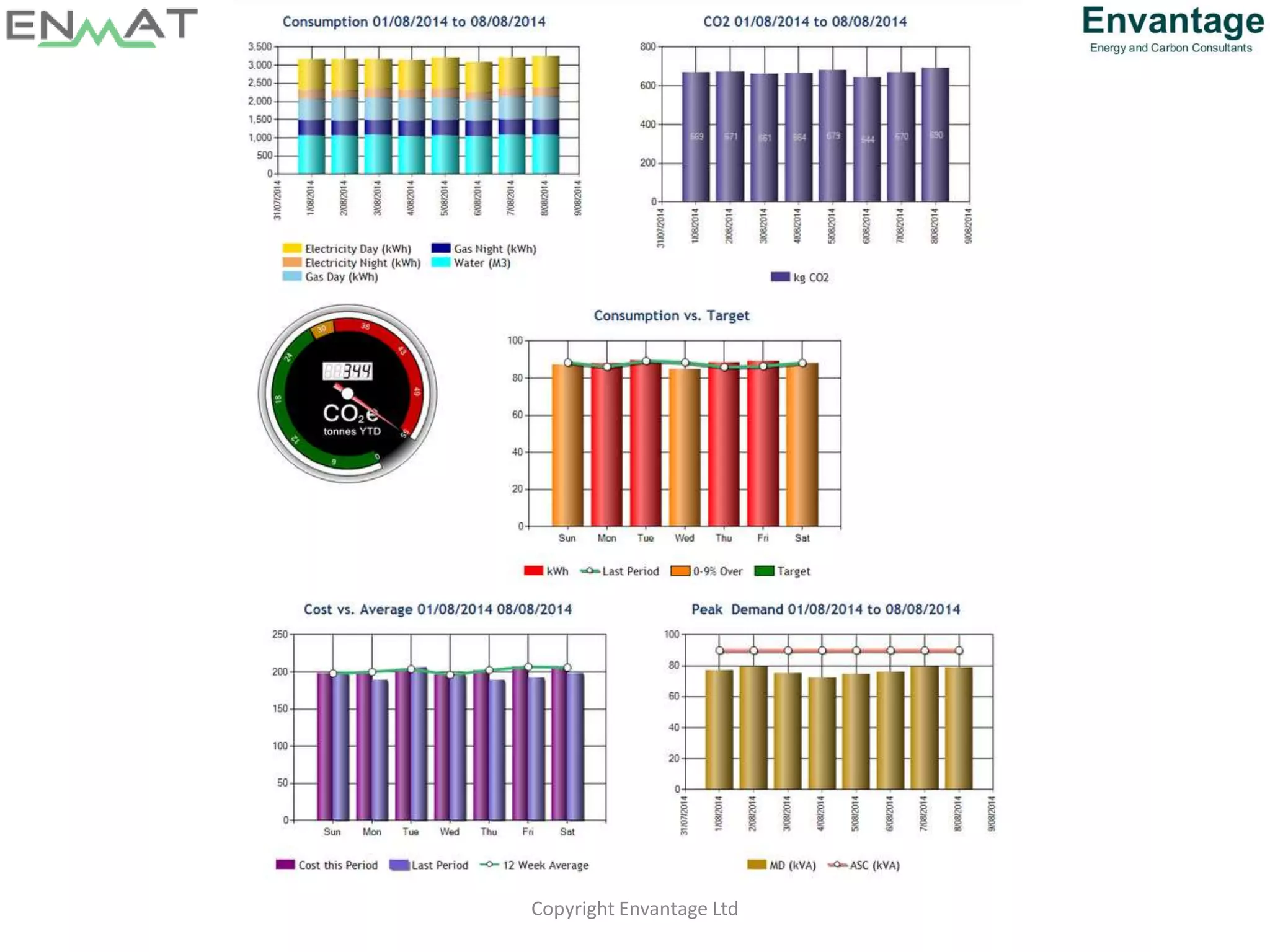 Copyright Envantage Ltd
 