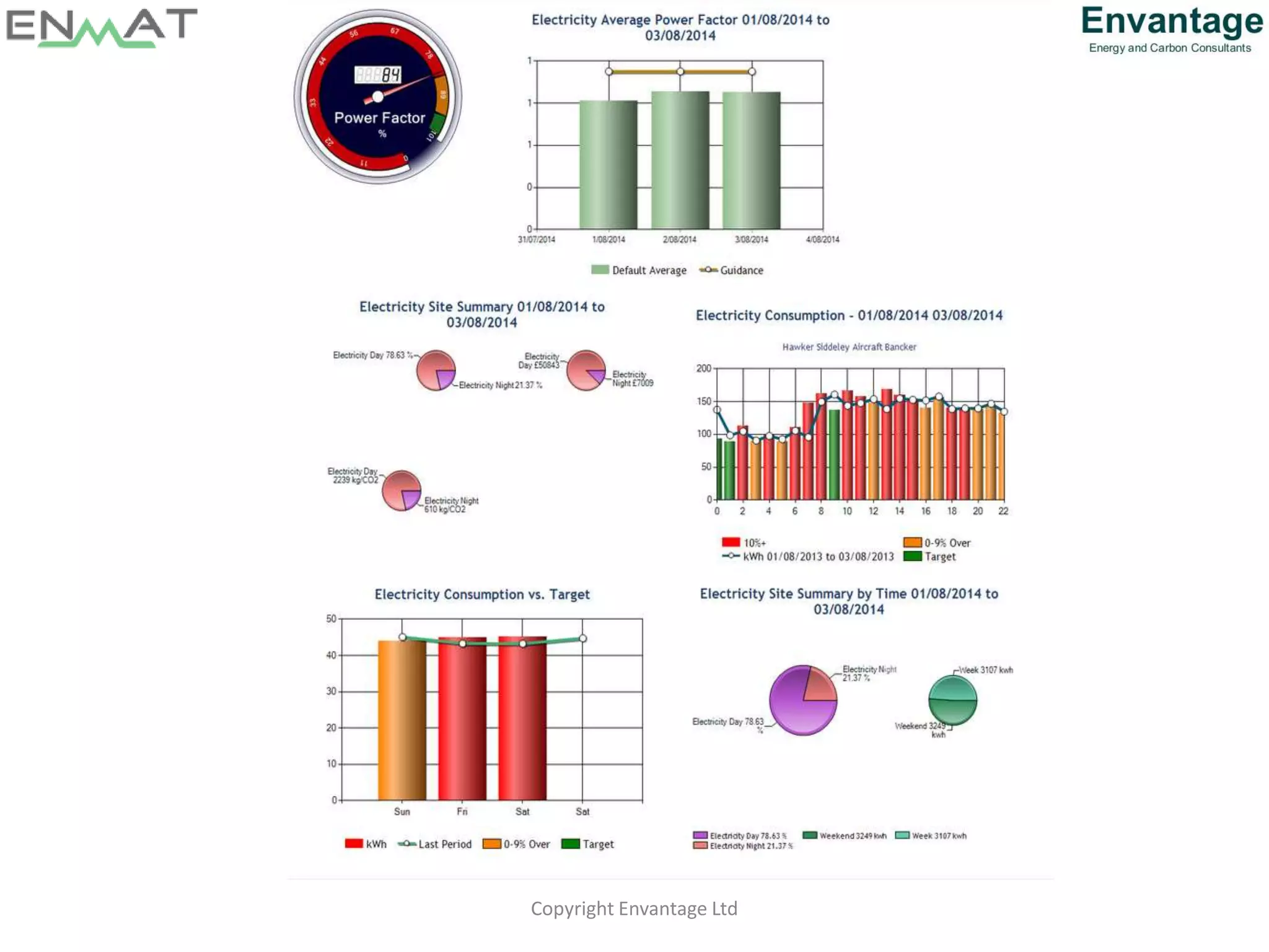 Copyright Envantage Ltd
 