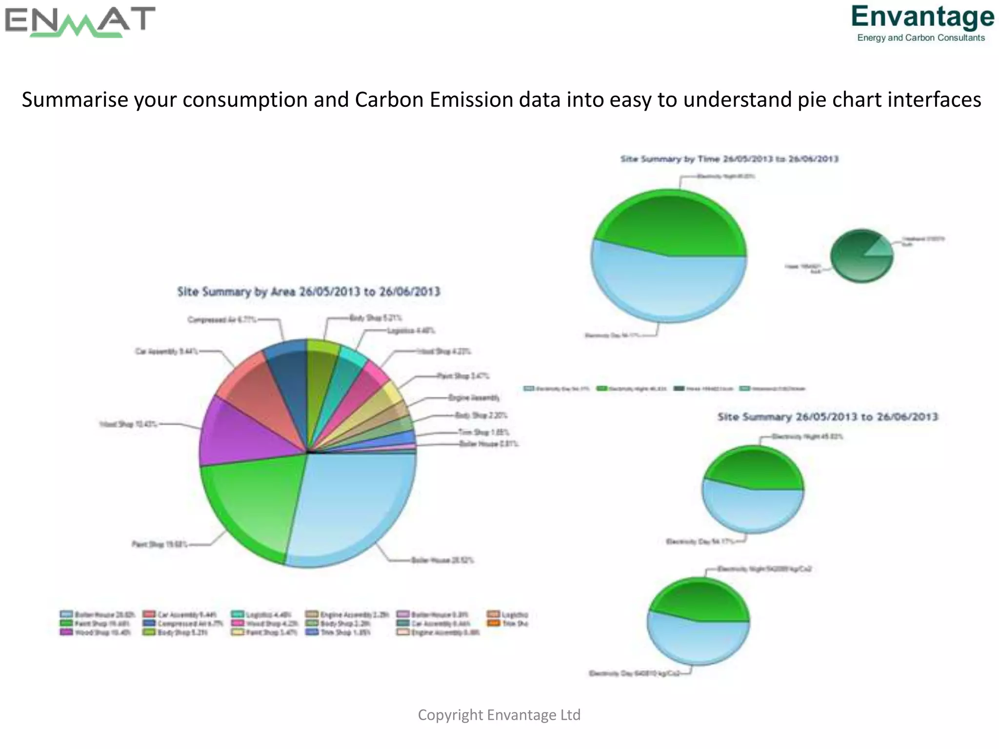 Copyright Envantage Ltd
Summarise your consumption and Carbon Emission data into easy to understand pie chart interfaces
 