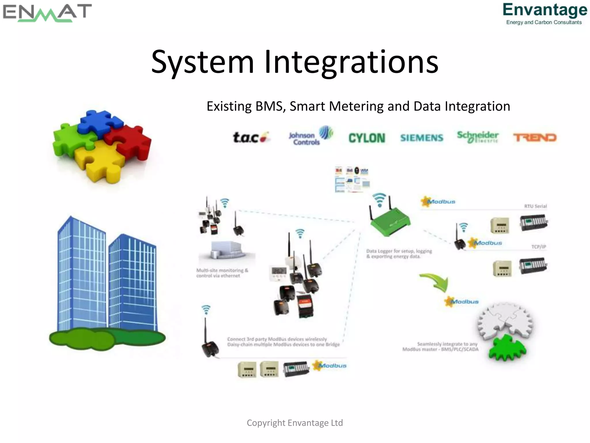Copyright Envantage Ltd
System Integrations
Existing BMS, Smart Metering and Data Integration
 
