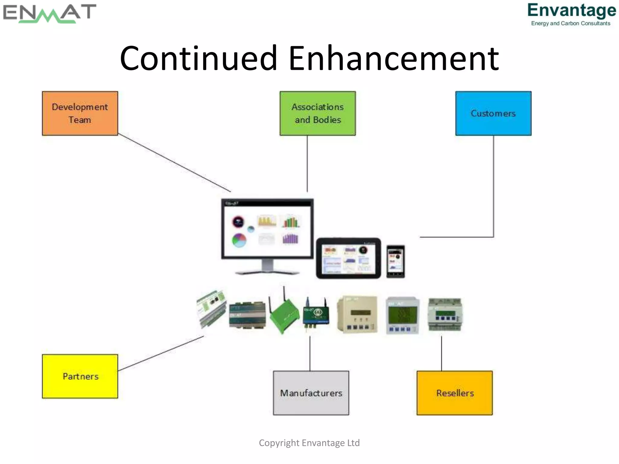 Copyright Envantage Ltd
Continued Enhancement
 
