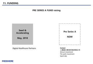 11. FUNDING
PRE SERIES A FUND raising
Seed &
Accelerating
May, 2018
Pre Series A
NOW
Digital Healthcare Partners Contact
上海肽石商务咨询有限公司
Atinum investment
The wells investment
Spark labs
 