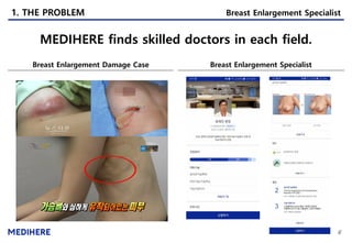 1. THE PROBLEM
MEDIHERE finds skilled doctors in each field.
6
Breast Enlargement Damage Case Breast Enlargement Specialist
Breast Enlargement Specialist
 