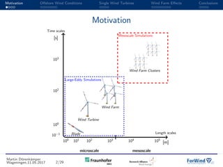 Atmospheric impacts on the power conversion process in offshore wind farms
