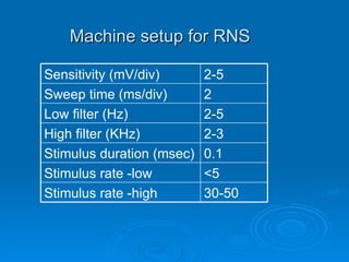 Rns Test repetitive nerve stimulation | PPT