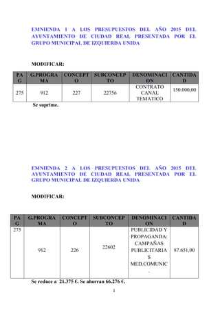 1
EMNIENDA 1 A LOS PRESUPUESTOS DEL AÑO 2015 DEL
AYUNTAMIENTO DE CIUDAD REAL PRESENTADA POR EL
GRUPO MUNICIPAL DE IZQUIERD...