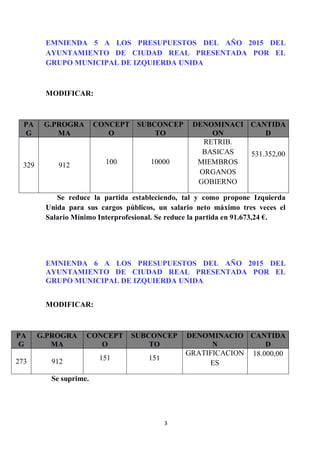 3
EMNIENDA 5 A LOS PRESUPUESTOS DEL AÑO 2015 DEL
AYUNTAMIENTO DE CIUDAD REAL PRESENTADA POR EL
GRUPO MUNICIPAL DE IZQUIERD...