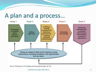 A complex environment

 Globalization as a social development
 phenomenon is subject to criticism…

 Many economy, technology, and political pundits
 deal with the complexities of living in a complex
 GLOBALISED Business environment…

 http://www.youtube.com/watch?v=oM2BguxRSyY



                   salvador.trevino@RoyalRoads.ca    9
 