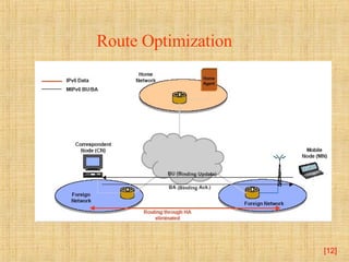 [ ] Route Optimization 