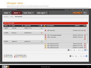 15Your Voice SpA - Italy
Moneytor - Alerts
Open alarms with EVA DTS code descriptions and risk level
 