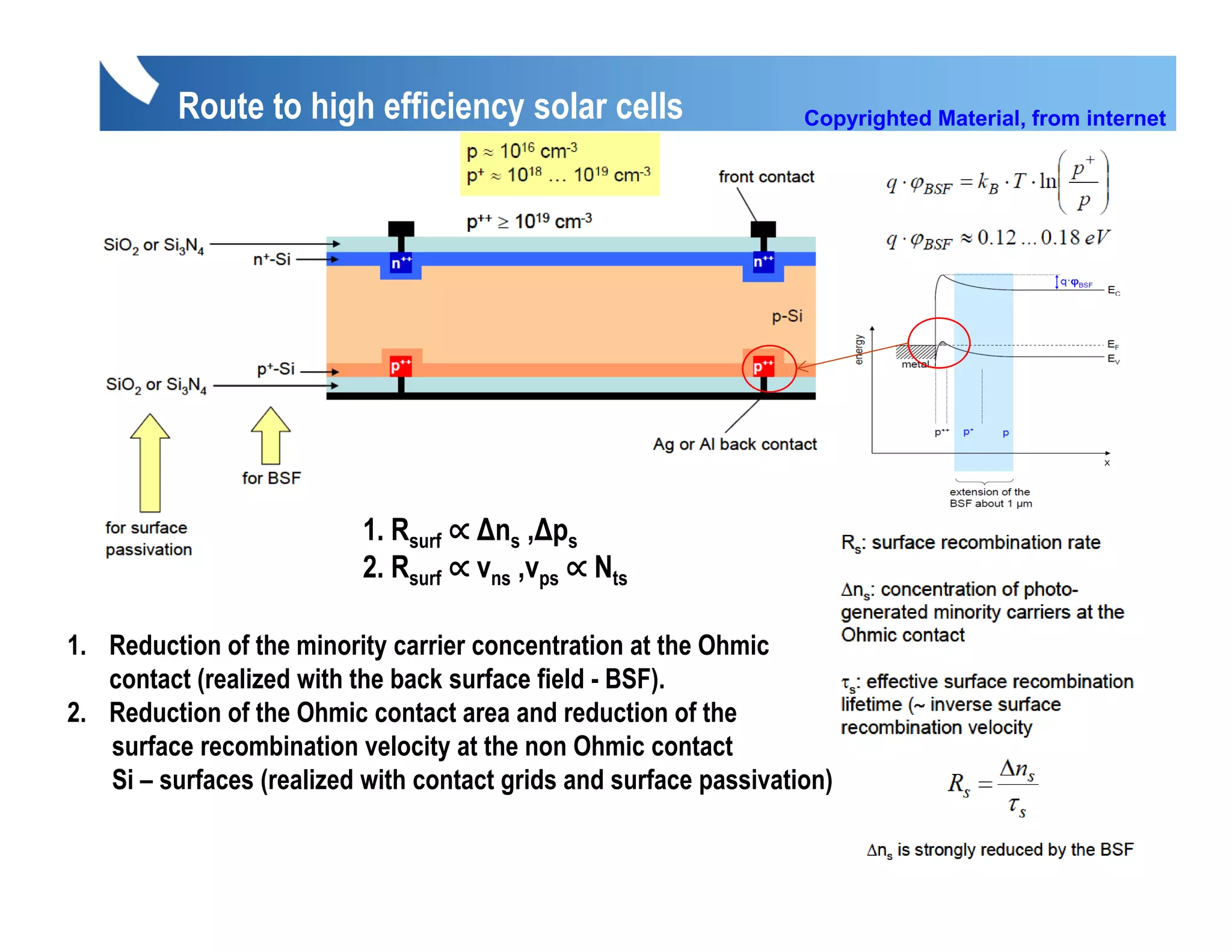 Route to high efficiency solar cells                     Copyrighted Material, from internet




                           1.
                           1 Rsurff   Δns ,Δps
                                            Δp
                           2. Rsurf   vns ,vps Nts

1. Reduction of the minority carrier concentration at the Ohmic
                            y
   contact (realized with the back surface field - BSF).
2. Reduction of the Ohmic contact area and reduction of the
   surface recombination velocity at the non Ohmic contact
   Si – surfaces (realized with contact grids and surface passivation)
 