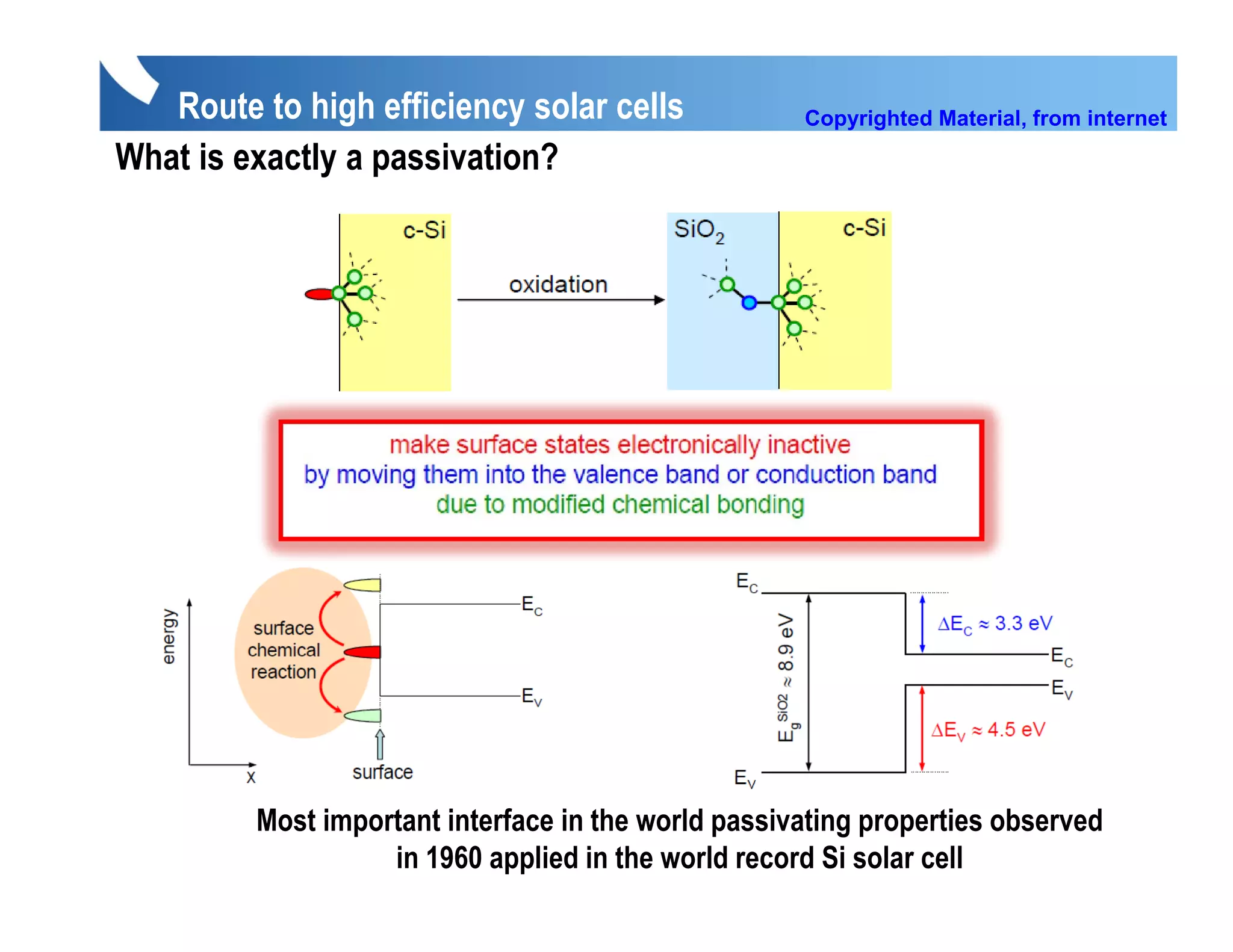 Route to high efficiency solar cells              Copyrighted Material, from internet

What is exactly a p
              y passivation?




         Most important interface in the world passivating properties observed
                   in 1960 applied in the world record Si solar cell
 