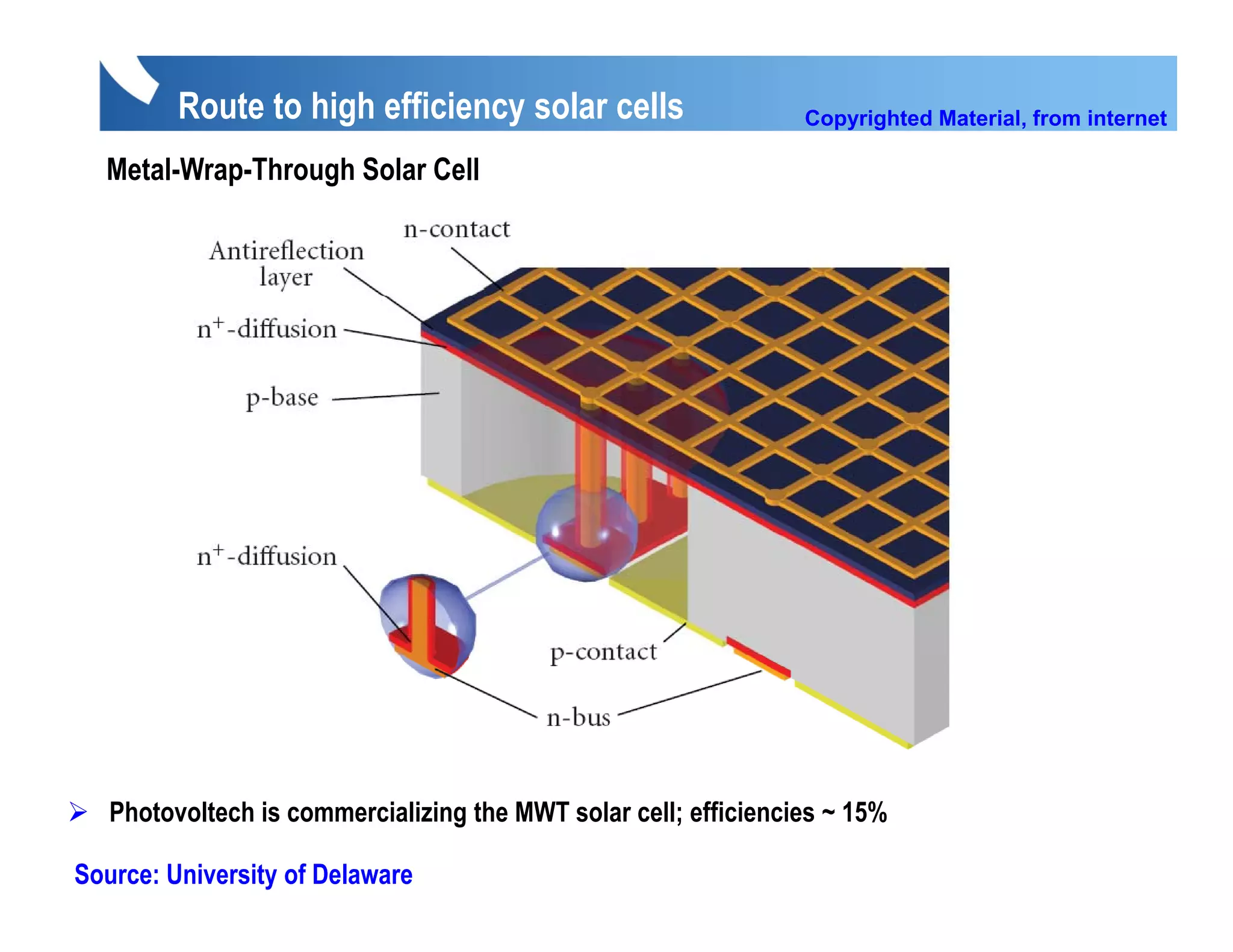 Route to high efficiency solar cells                    Copyrighted Material, from internet

  Metal Wrap Through
  Metal-Wrap-Through Solar Cell




   Photovoltech is commercializing the MWT solar cell; efficiencies ~ 15%

Source: University of Delaware
 