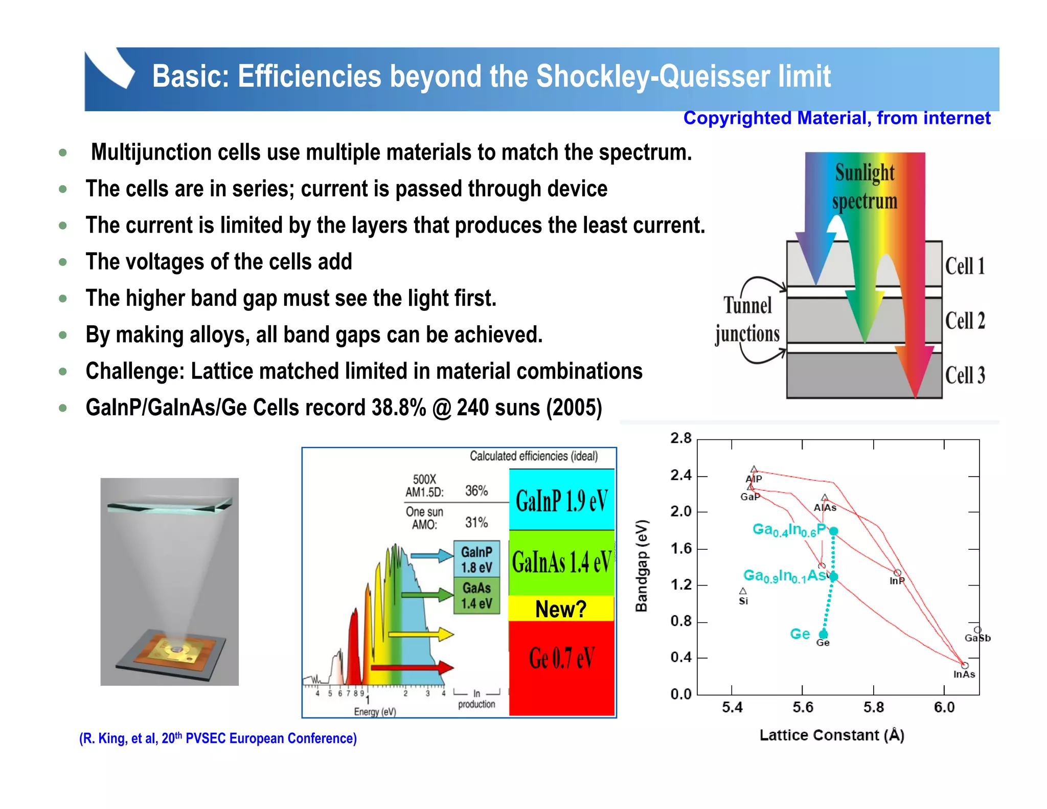 Basic: Efficiencies beyond the Shockley-Queisser limit
                                                                   Copyrighted Material, from internet
  Multijunction cells use multiple materials to match the spectrum
                                                          spectrum.
 The cells are in series; current is passed through device
 The current is limited by the layers that produces the least current.
 The voltages of the cells add
 The higher band gap must see the light first.
 By making alloys, all band gaps can be achieved.
 Challenge: Lattice matched limited in material combinations             GaInP/GaInAs/Ge Cells have powered
                                                                           Mars Exploration Rovers (MER)
 GaInP/GaInAs/Ge Cells record 38.8% @ 240 suns (2005)




                                                   New?




(R. King, et al, 20th PVSEC European Conference)
 