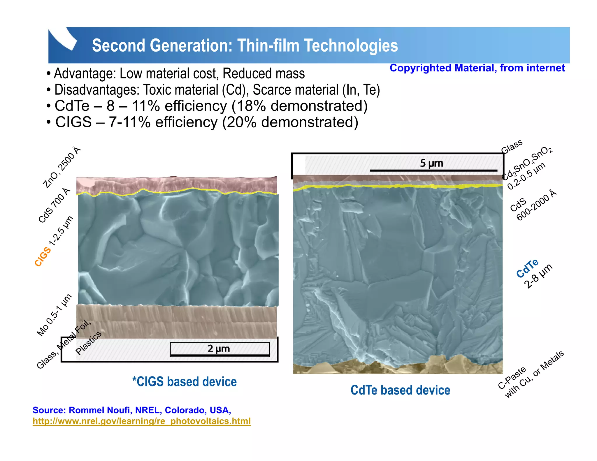 Second Generation: Thin-film Technologies
                                                               Copyrighted Material, from internet
   • Advantage: Low material cost, Reduced mass
   • Di d t
     Disadvantages: T i materiall (Cd), S
                    Toxic t i (Cd) Scarce materiall (In, T )
                                                t i (I Te)
   • CdTe – 8 – 11% efficiency (18% demonstrated)
   • CIGS – 7-11% efficiency (20% demonstrated)




                      *CIGS based device
                                                      CdTe based device
Source: Rommel Noufi, NREL, Colorado, USA,
http://www.nrel.gov/learning/re_photovoltaics.html
 