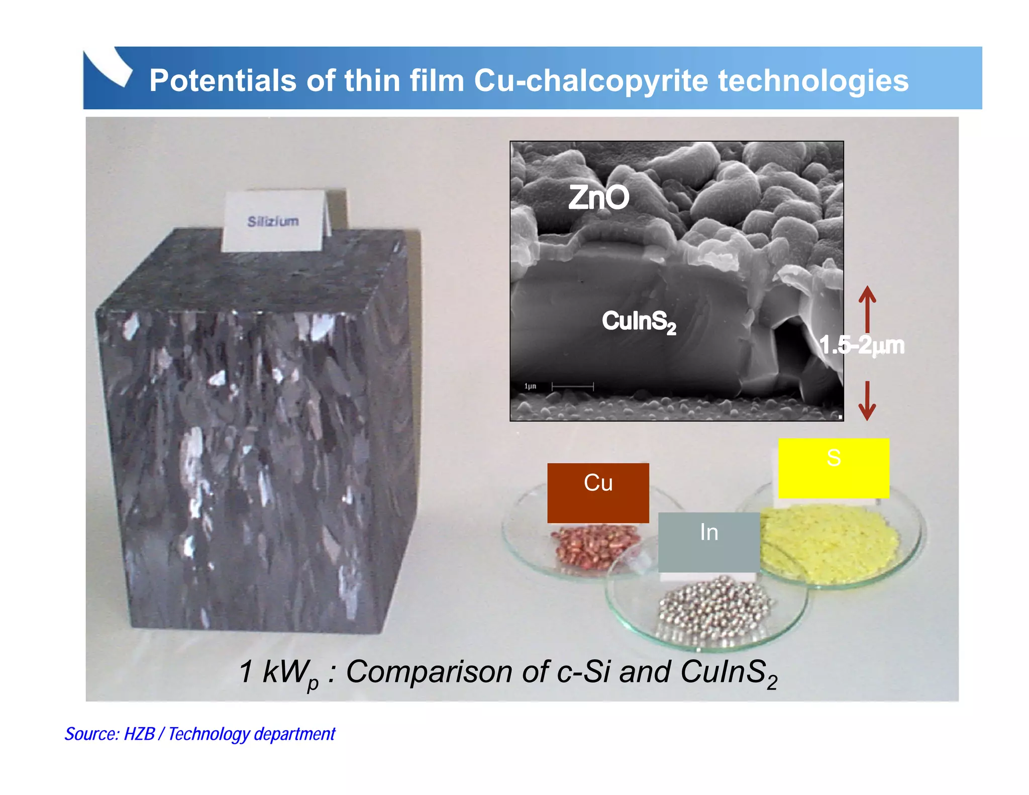 Potentials of thin film Cu-chalcopyrite technologies




                                                              S
                                             Cu

                                                     In




                      1 kWp : Comparison of c-Si and CuInS2
Source: HZB / Technology department
 