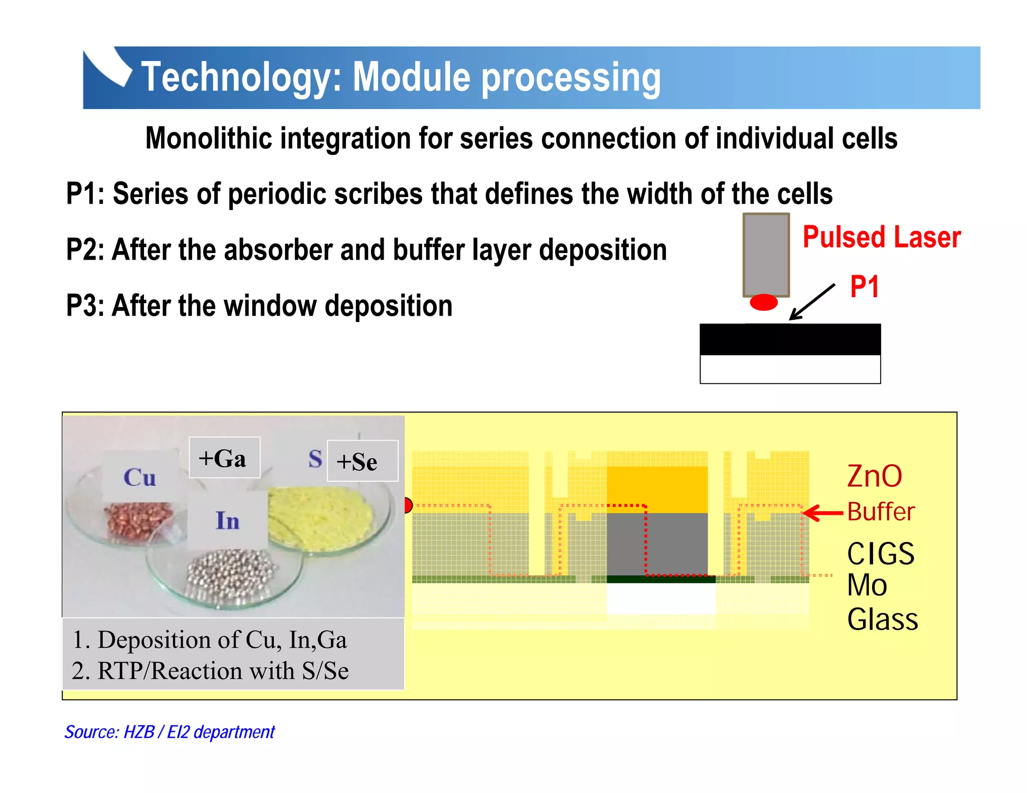 Technology: Module processing
          Monolithic integration for series connection of individual cells
P1: Series of periodic scribes that defines the width of the cells
P2: After the absorber and buffer layer deposition             Pulsed Laser
                                                                     P1
P3: After the window deposition



                  +Ga          +Se
                                                                     ZnO
  Front ZnO of one cell                                              Buffer
    connected to the                                                 CIGS
   back Mo contact of                                                Mo
         the next                                                    Glass
 1. Deposition of Cu, In,Ga
 2. RTP/Reaction with S/Se

Source: HZB / EI2 department
 