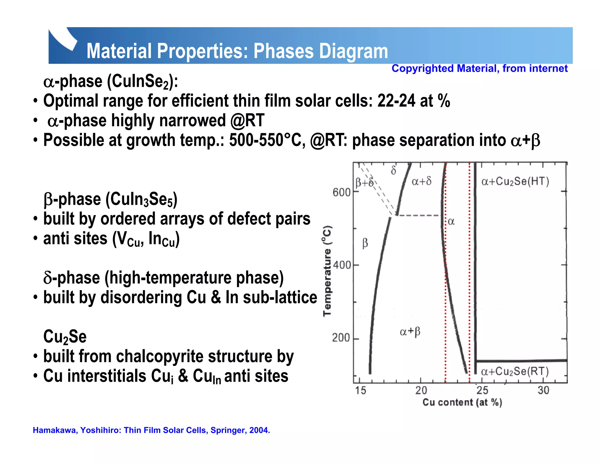 Material Properties: Phases Diagram
                                                              Copyrighted Material, from internet
  α phase
  α-phase (CuInSe2):
• Optimal range for efficient thin film solar cells: 22-24 at %
• α-phase highly narrowed @RT
• Possible at growth temp.: 500-550°C, @RT: phase separation into α+β
                             500 550 C,                           α β


  β phase
  β-phase (CuIn3Se5)
• built by ordered arrays of defect pairs
• anti sites (VCu, InCu)

  δ-phase (high-temperature phase)
• built by disordering Cu & In sub-lattice

  Cu2Se
• built from chalcopyrite structure by
• Cu interstitials Cui & CuIn anti sites

Hamakawa, Yoshihiro: Thin Film Solar Cells, Springer, 2004.
 