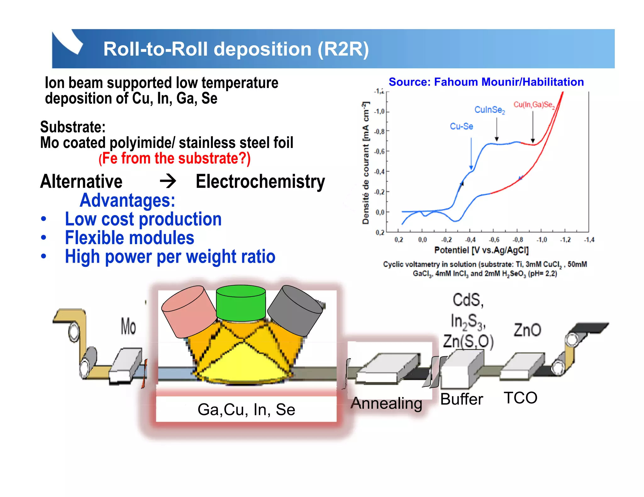 Roll-to-Roll deposition (R2R)
Ion beam supported low temperature              Source: Fahoum Mounir/Habilitation
deposition of Cu, In, Ga, Se
            fC        G S
Substrate:
Mo coated polyimide/ stainless steel foil
         (F f
          Fe from th substrate?)
                  the b t t ?)
Alternative        Electrochemistry
     Advantages:
• Low cost production
• Flexible modules
• High power per weight ratio

                            Voltag
                            e
                       -               +


                     In,Ga,Cu -ions
                       , ,                  Annealing   Buffer     TCO
                           G C In, Se
                           Ga,Cu, I S
 