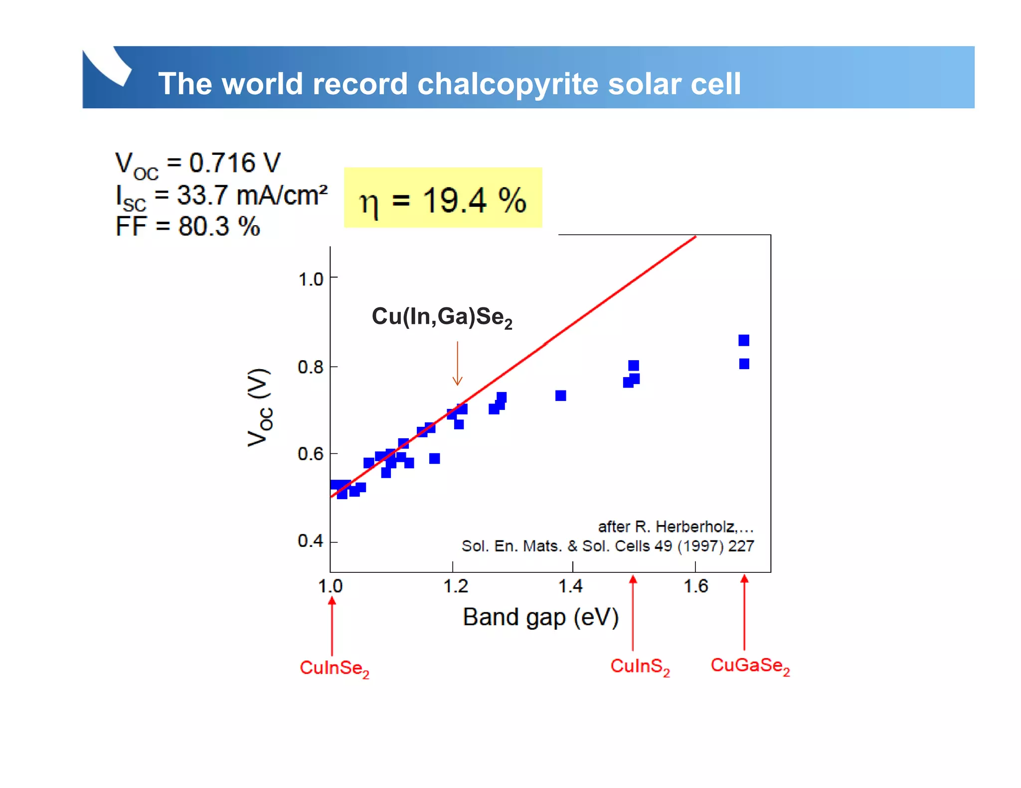 The world record chalcopyrite solar cell




              Cu(In,Ga)Se2
 