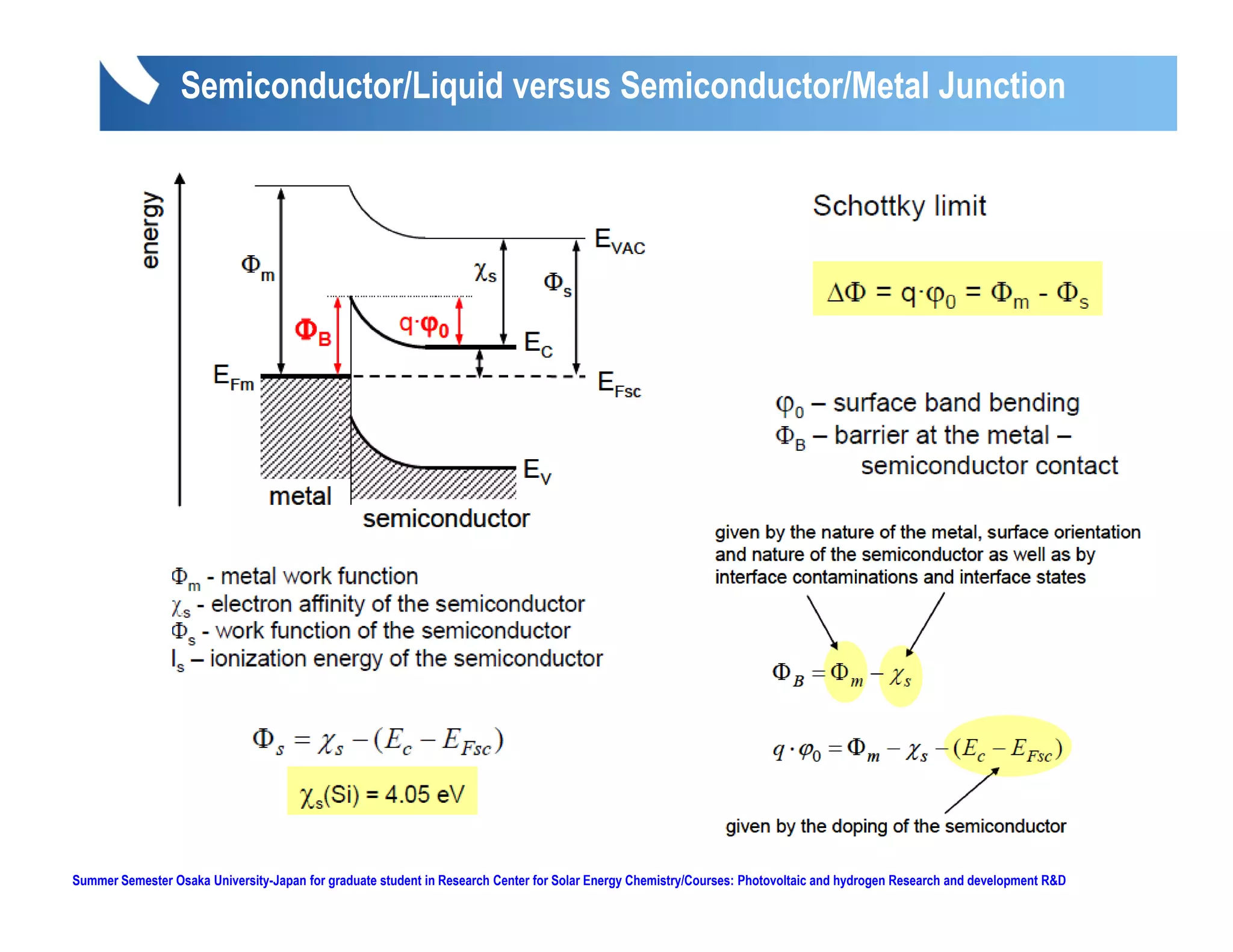 Semiconductor/Liquid versus Semiconductor/Metal Junction




Summer Semester Osaka University-Japan for graduate student in Research Center for Solar Energy Chemistry/Courses: Photovoltaic and hydrogen Research and development R&D
 