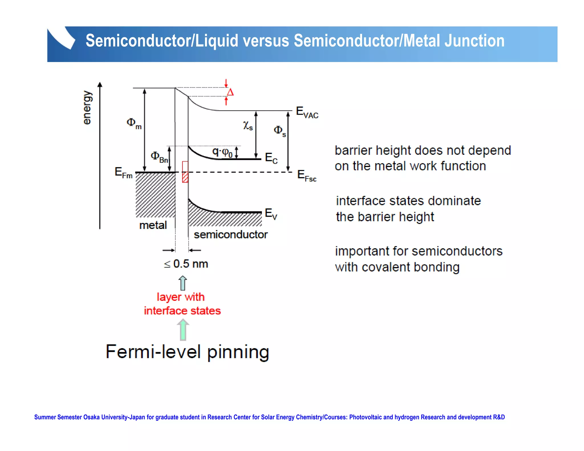 Semiconductor/Liquid versus Semiconductor/Metal Junction




Summer Semester Osaka University-Japan for graduate student in Research Center for Solar Energy Chemistry/Courses: Photovoltaic and hydrogen Research and development R&D
 