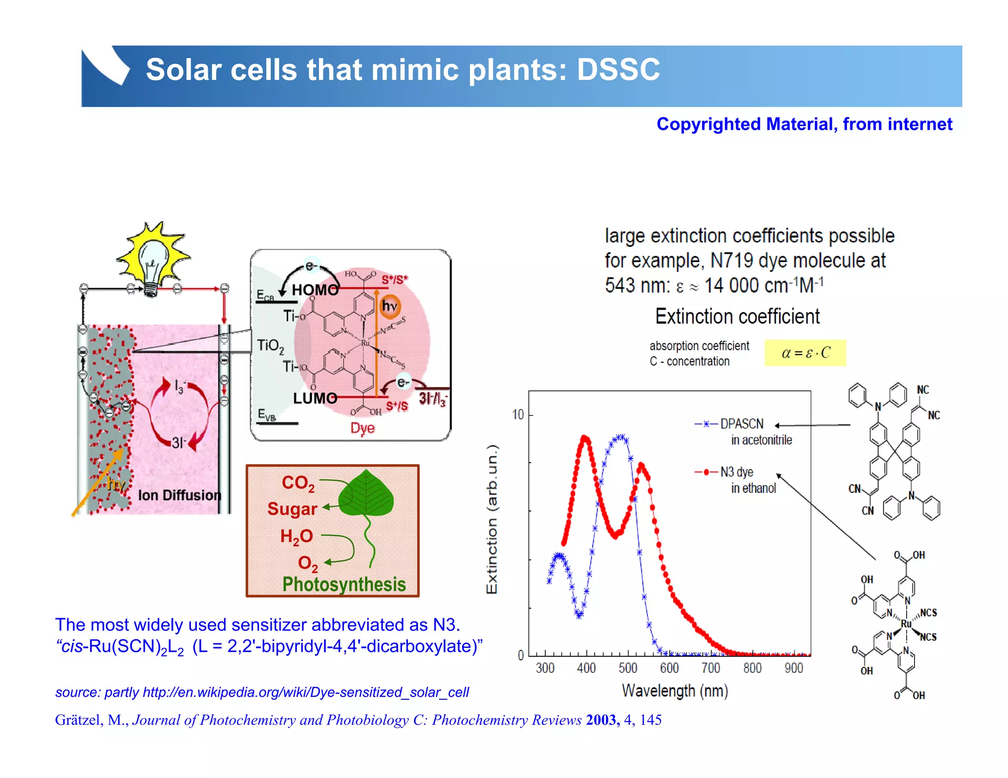Solar cells that mimic plants: DSSC
                                                                                             Copyrighted Material, from internet




                                       HOMO




                                       LUMO




                                    CO2
                                   Sugar
                                     H2O
                                        O2
                                     Photosynthesis
The most widely used sensitizer abbreviated as N3.
              y
“cis-Ru(SCN)2L2 (L = 2,2'-bipyridyl-4,4'-dicarboxylate)”

source: partly http://en.wikipedia.org/wiki/Dye-sensitized_solar_cell
Grätzel, M., Journal of Photochemistry and Photobiology C: Photochemistry Reviews 2003, 4, 145
 