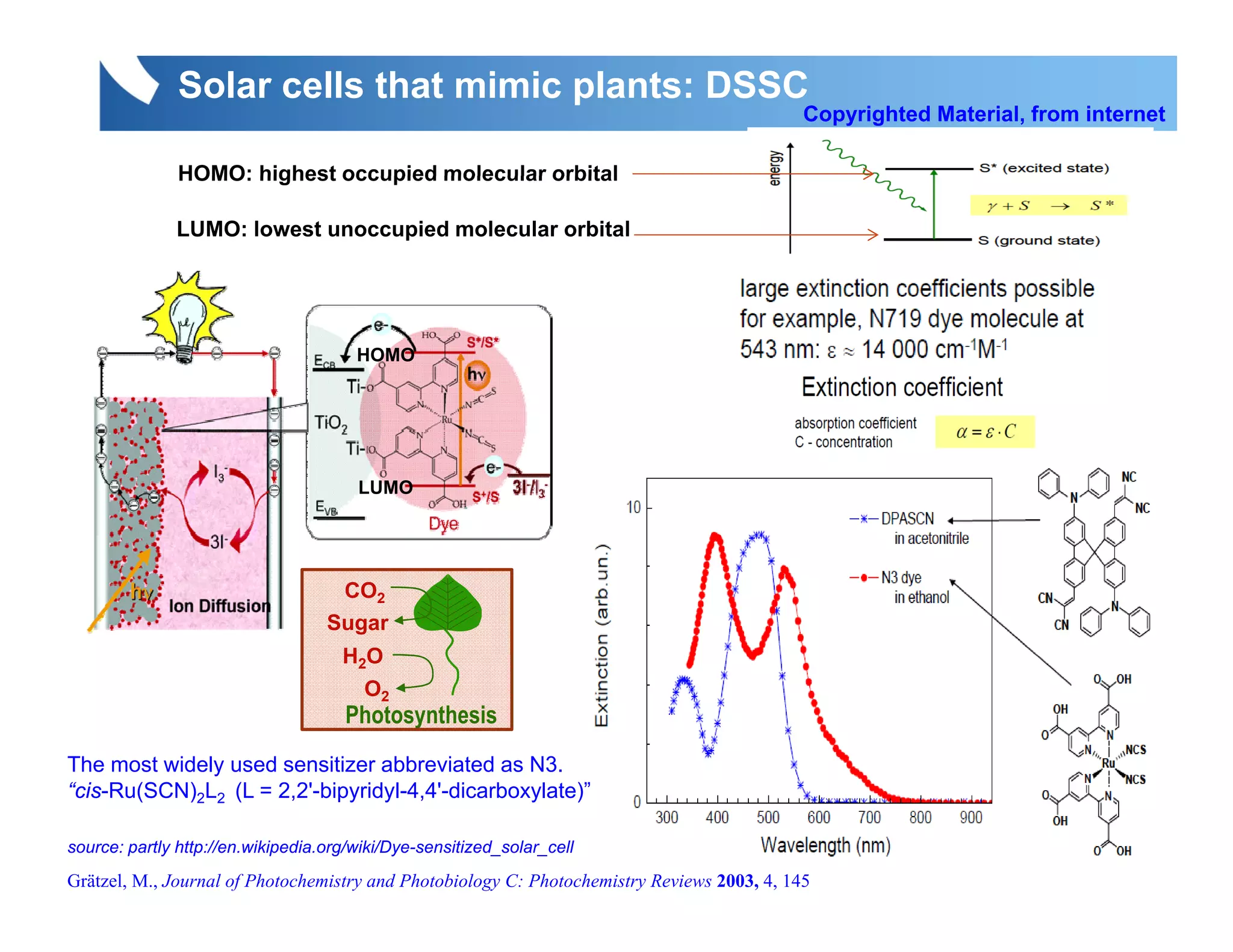 Solar cells that mimic plants: DSSC
                                                                                             Copyrighted Material, from internet

               HOMO: highest occupied molecular orbital

              LUMO: lowest unoccupied molecular orbital




                                       HOMO




                                       LUMO




                                    CO2
                                   Sugar
                                     H2O
                                        O2
                                     Photosynthesis
The most widely used sensitizer abbreviated as N3.
              y
“cis-Ru(SCN)2L2 (L = 2,2'-bipyridyl-4,4'-dicarboxylate)”

source: partly http://en.wikipedia.org/wiki/Dye-sensitized_solar_cell
Grätzel, M., Journal of Photochemistry and Photobiology C: Photochemistry Reviews 2003, 4, 145
 