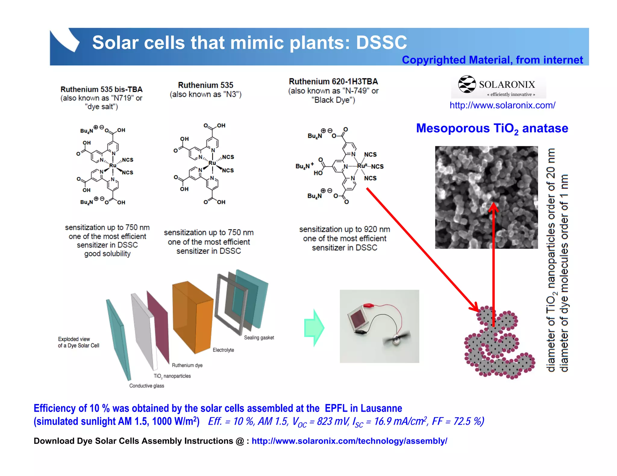 Solar cells that mimic plants: DSSC
                                                                                     Copyrighted Material, from internet



                                                                                                   http://www.solaronix.com/

                                                                                         Mesoporous TiO2 anatase




Efficiency of 10 % was obtained by the solar cells assembled at the EPFL in Lausanne
(simulated sunlight AM 1.5, 1000 W/m2) Eff. = 10 %, AM 1.5, VOC = 823 mV, ISC = 16.9 mA/cm2, FF = 72.5 %)
Download Dye Solar Cells Assembly Instructions @ : http://www.solaronix.com/technology/assembly/
 